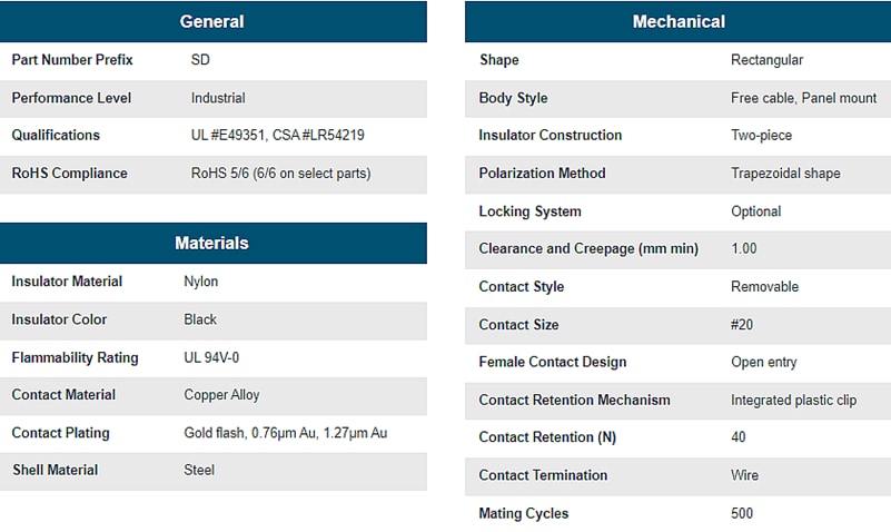图表 - Positronic Soli-D (SD) 标准密度D-Sub连接器